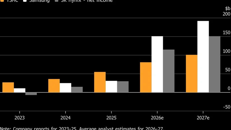 SK Hynix Profit Explodes 500% as AI Memory Prices Hit Historic Highs