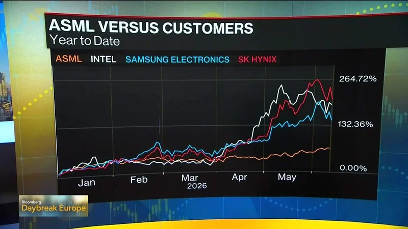 ASML's 42% Stock Surge Leaves It Cheaper Than U.S. Chip Peers