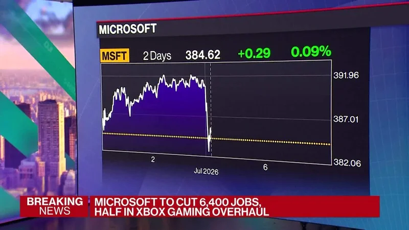 Microsoft Cuts 4,800 Jobs as Xbox Sheds 3,200 Roles and Five Studios in Major Overhaul