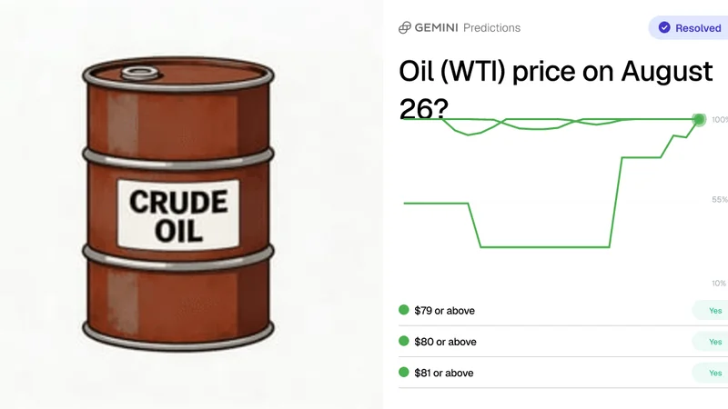 Brent Oil Falls to $87.41 on Aug. 26 Despite Remaining Nearly 30% Above Last Year