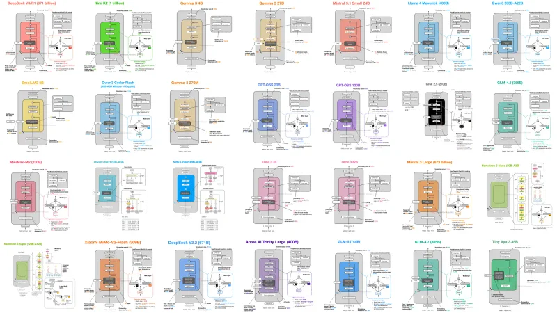 Artificial Analysis Rebuilds AI Intelligence Index Around Private, Real-World Agent Tests