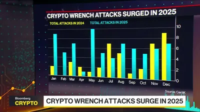 Crypto Crime Turns Physical as Kidnappings, Wrench Attacks and Coercion Surge Worldwide