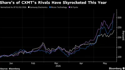 CXMT's $4.2 Billion Shanghai IPO Tests China's Memory Chip Ambitions